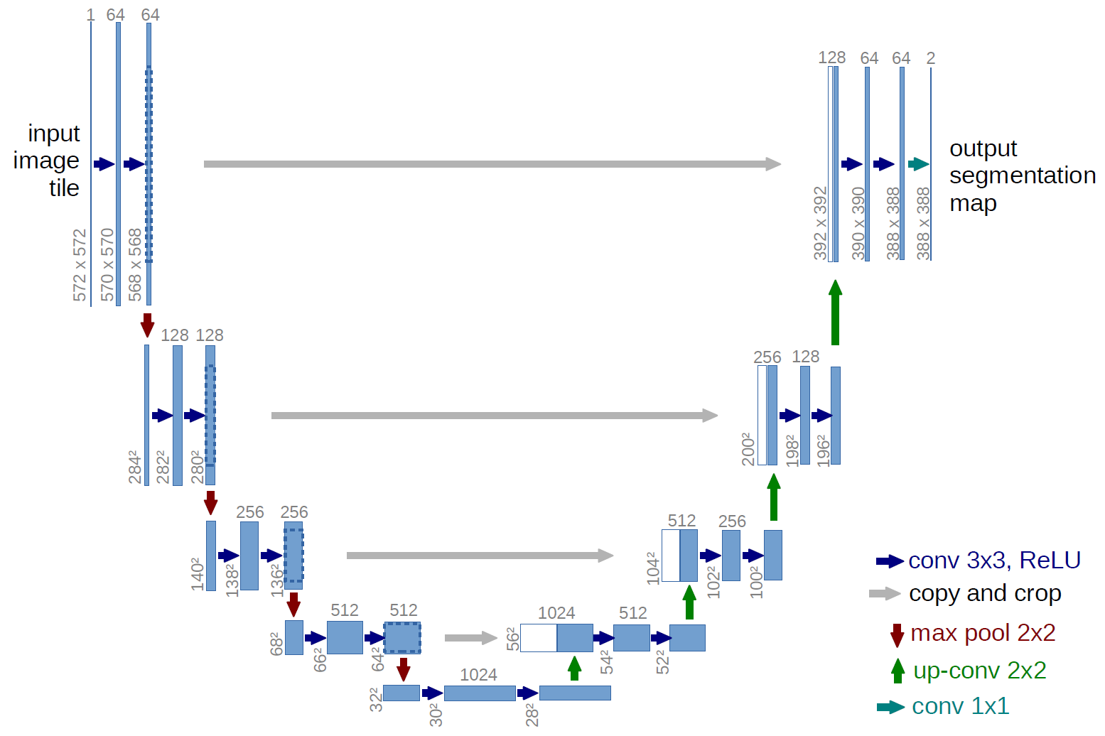 online nbs measurement