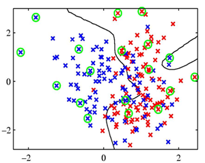 Relevance vector machines